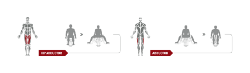 Силовая станция "Приведение/отведение бедра" Spirit Fitness DWS150-U2