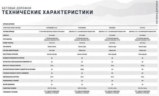 Беговая дорожка Matrix Performance Plus. Консоль Touch Base - сенсорный экран диагональю 16 дюймов Беговая дорожка Matrix Performance Plus. Консоль Touch Base - сенсорный экран диагональю 16 дюймов